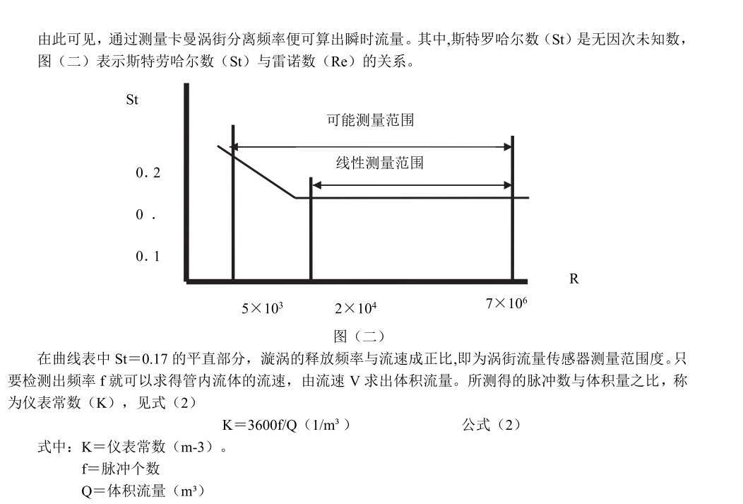 涡街草莓APP色版下载工作原理(图2)